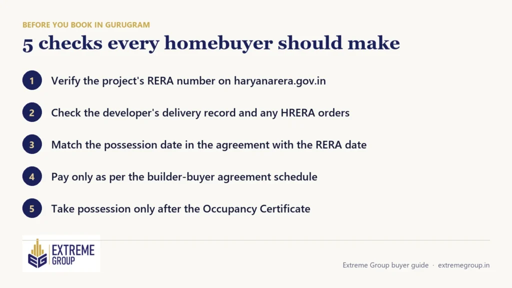 Checklist: 5 checks every Gurugram homebuyer should make before booking